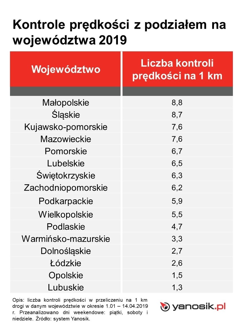 –  W najnowszej analizie na 2019 rok uwzględniliśmy drogi...