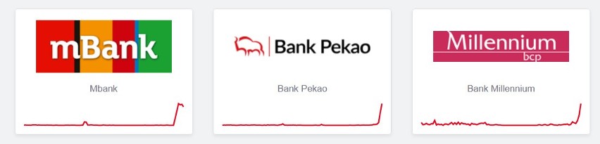 Raporty o awarii 3 polskich banków napływają, a to nie...
