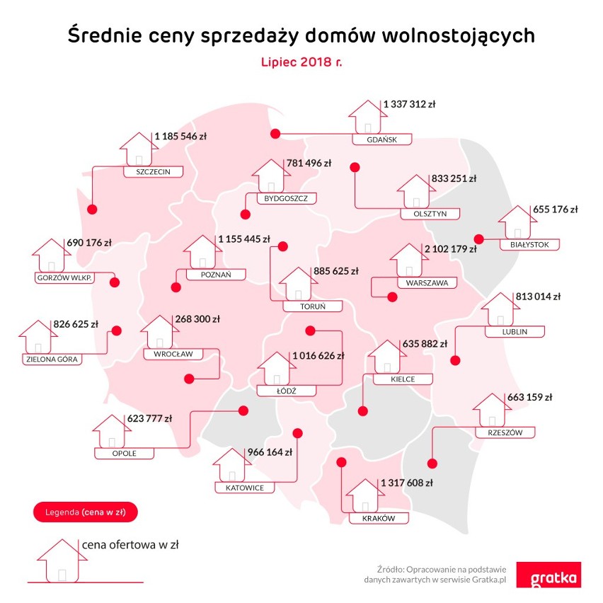 Ceny domów w Polsce – sierpień 2018. Ile kosztują domy wolnostojące w największych miastach?