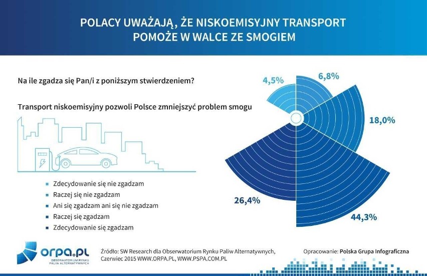 Badanie społeczne zostało zrealizowane dla Obserwatorium...