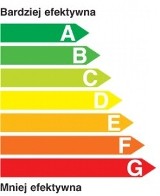 Klasy energetyczne AGD