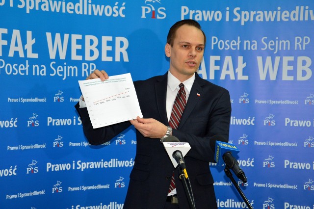 - Ta ustawa to kolejny przykład wiarygodności rządu PiS - przekonuje poseł Rafał Weber