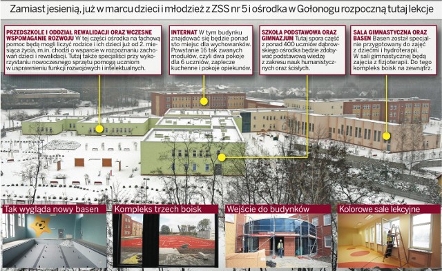 Zespół Szkół Specjalnych nr 5 w Dąbrowie Górniczej i Specjalny Ośrodek Szkolno-Wychowawczy dla Osób Słabo Widzących i Niewidomych