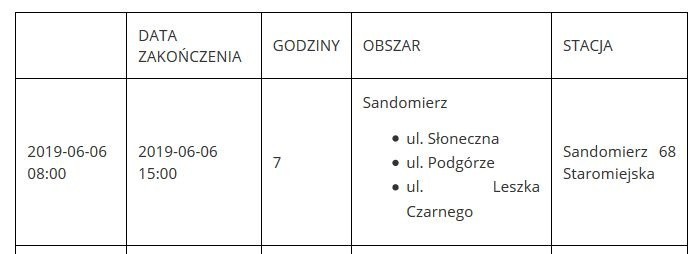 W Sandomierzu będą kolejne przerwy w dostawie prądu. Sprawdź, gdzie i w jakich godzinach