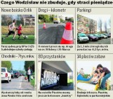 Biedny jak mysz kościelna Wodzisław może stracić 1,3 mln