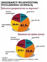 Powiało optymizmem. Kupujemy i kupujemy