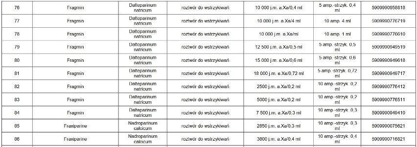 UWAGA! Te leki są niedostępne w aptekach. Których leków nie ma w aptekach? Może zabraknąć leków w aptekach?  23.02.2021