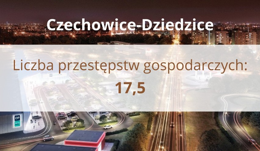 Miasta w Śląskiem z największą liczbą przestępstw o charakterze gospodarczym. Sprawdź, gdzie stwierdzono ich najwięcej!