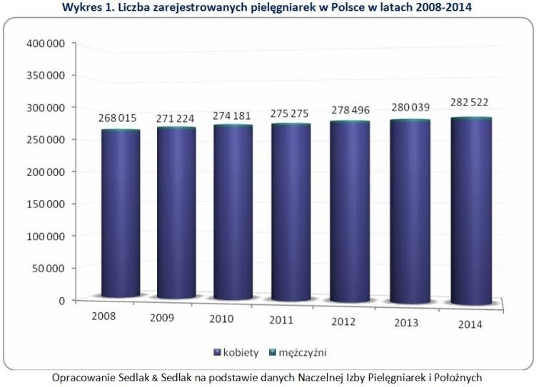 Ile zarabiają pielęgniarki w szpitalach i przychodniach?...