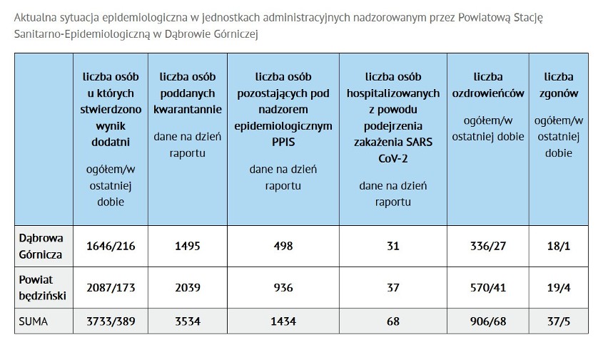 Ponad 27 tysięcy zarażeń na koronawirusa w Polsce w piątek...
