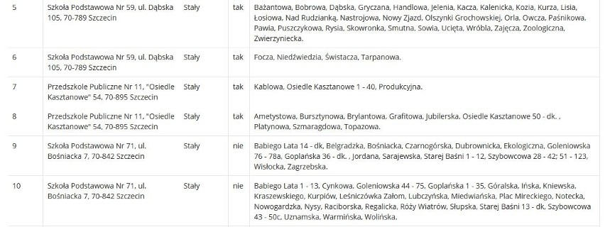 Gdzie głosować w Szczecinie? Wybory prezydenckie 2020. Znajdź swój obwód wyborczy w Szczecinie - 28.06.2020