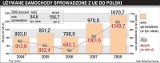 Ekopodatek może doprowadzić do upadku branży samochodów używanych