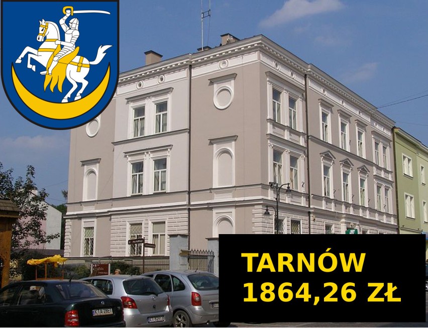 18 lokatę zajęła gmina Tarnów z wynikiem 1864,26 zł.