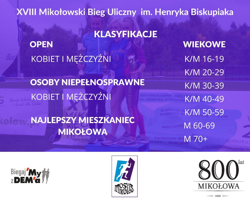 XVIII Mikołowski Bieg Uliczny im. Henryka Biskupiaka wystartuje już 24 września