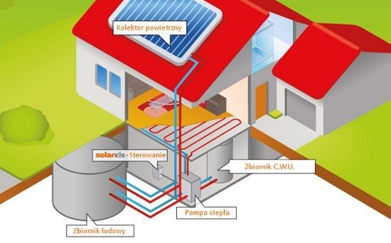 Nowy sposób na zasilanie pomp ciepła firmy Skorupa Energy Technic z  Dobrodzienia | Nowa Trybuna Opolska