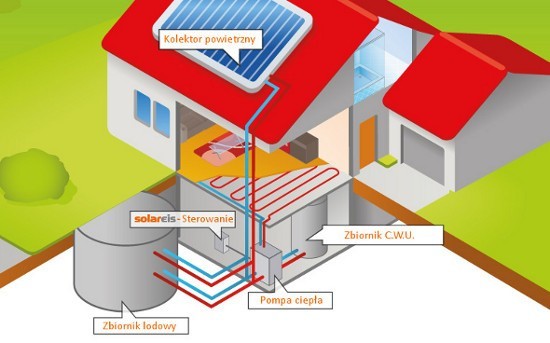 Dolne źródło dla pomp ciepła, które wprowadza na polski rynek firma z Dobrodzienia, to alternatywa dla kolektorów poziomych i odwiertów geotermalnych.