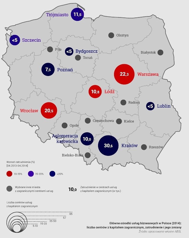 Główne ośrodki usług biznesowych w Polsce (2014): liczba centrów z kapitałem zagranicznym, zatrudnienie i jego zmiany
