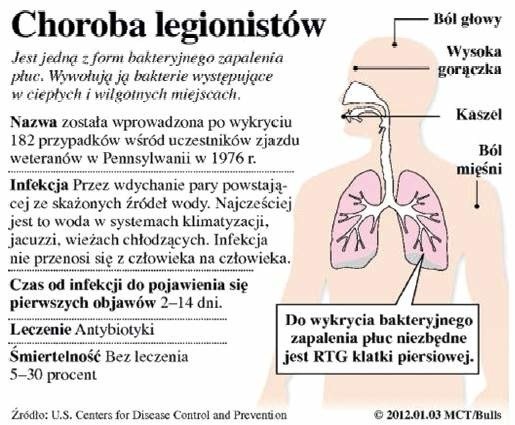 Uważaj, klimatyzacja nie tylko przynosi ulgę