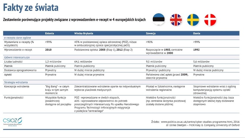 E-recepta. Zobacz, jak z niej korzystać!