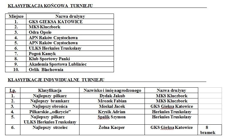 Kuba Błaszczykowski wziął udział w świątecznym Kuba Cup w...