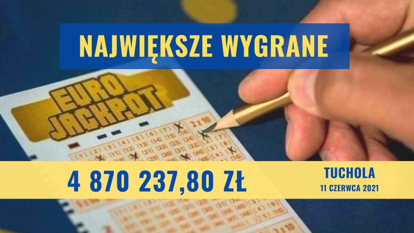 Ogromna wygrana w Eurojackpot w Polsce! Szczęśliwiec wygrał w piątek 29.10.2021 47 milionów złotych!
