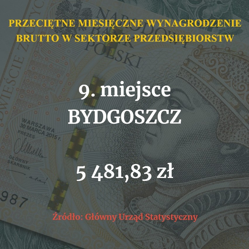 W którym z największych miast w Polsce zarabia się...