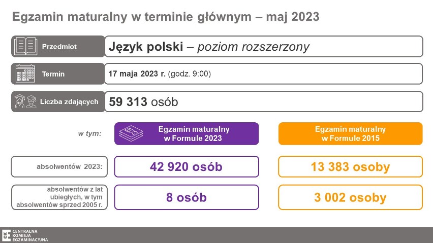 Matura z języka polskiego na poziomie rozszerzonym w...