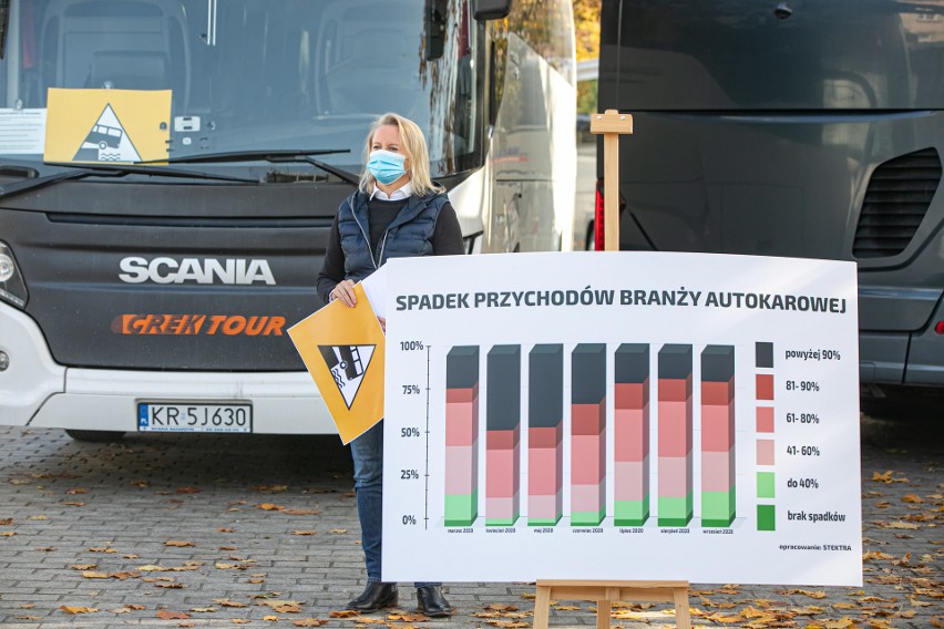 Kraków. Przewoźnicy protestują. Wielki zjazd autokarów pod Wawelem! [ZDJĘCIA]