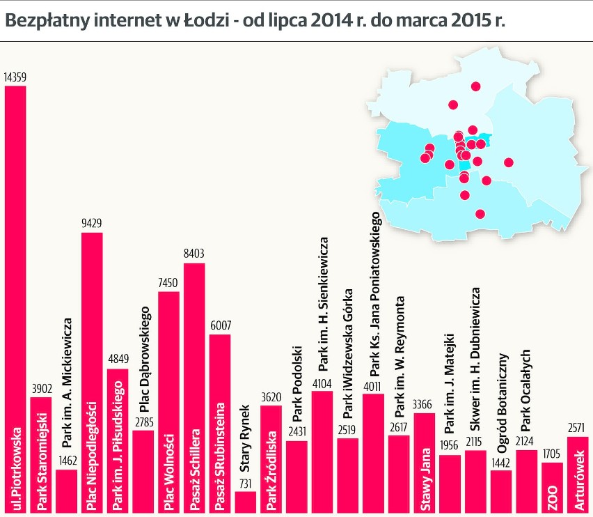 Bezpłatny internet w Łodzi: 100 tys. użytkowników w 9 miesięcy [INFOGRAFIKA]
