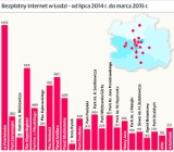 Bezpłatny internet w Łodzi: 100 tys. użytkowników w 9 miesięcy [INFOGRAFIKA]