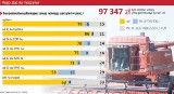 Maszyny rolnicze. Polacy "tygrysem Europy"