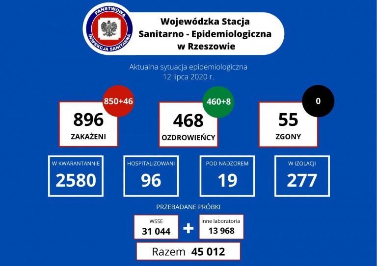 Koronawirus na Podkarpaciu. Najnowsze dane - 12.07.2020.