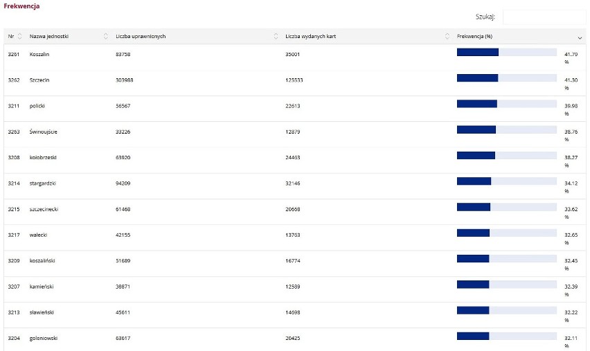 Najwyższa frekwencja w woj. zachodniopomorskim