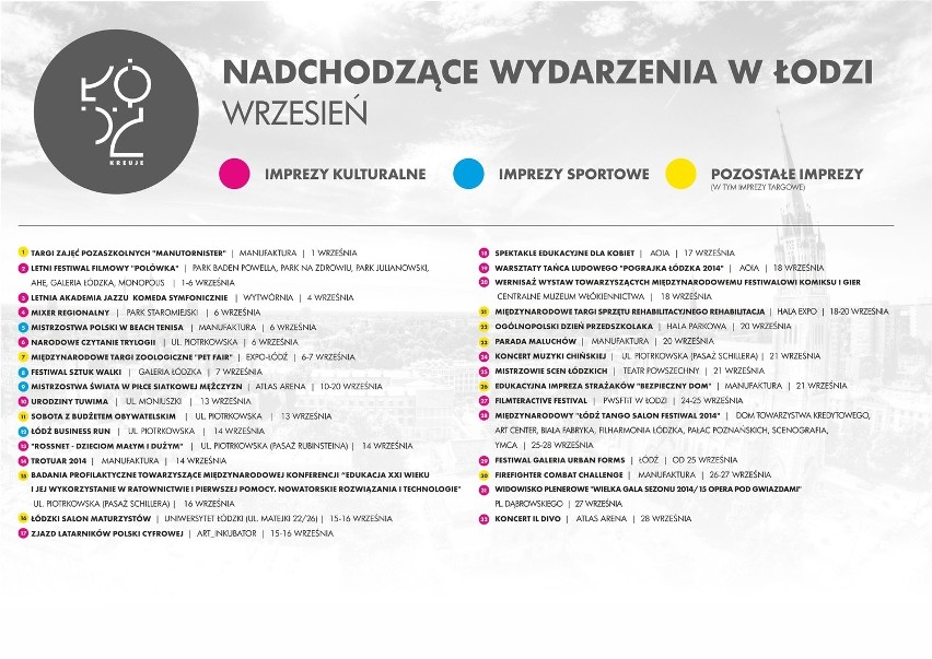 Harmonogram wrześniowych wydarzeń w Łodzi. Zaplanowano 32 imprezy kulturalno-sportowe 