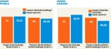 Wybory Prezydenckie 2015. Nasz sondaż był najlepszy