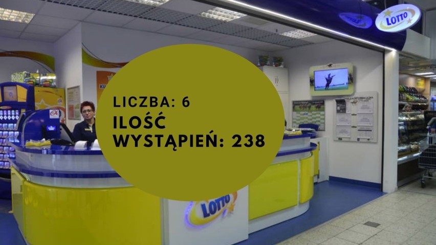 Te liczby najczęściej wypadają w Lotto w ostatnich latach. One mogą przynieść ci szczęście [lista]