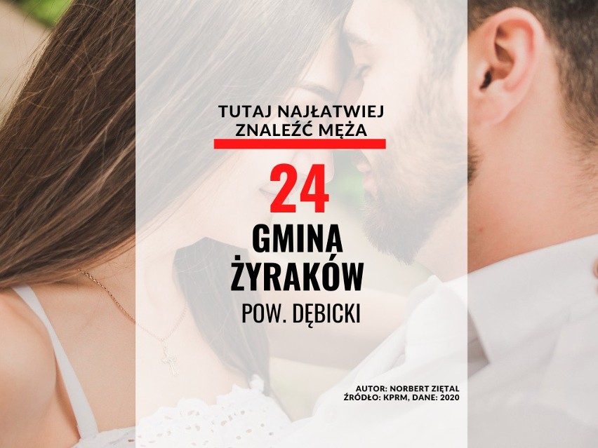 25. miejsce - gmina Żyraków, pow. dębicki na 100 kobiet...