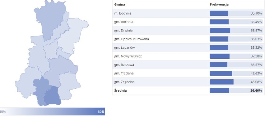 Wybory do Parlamentu Europejskiego 2019. Frekwencja wyborcza na godzinę 17. [FREKWENCJA, WYBORY 2019]