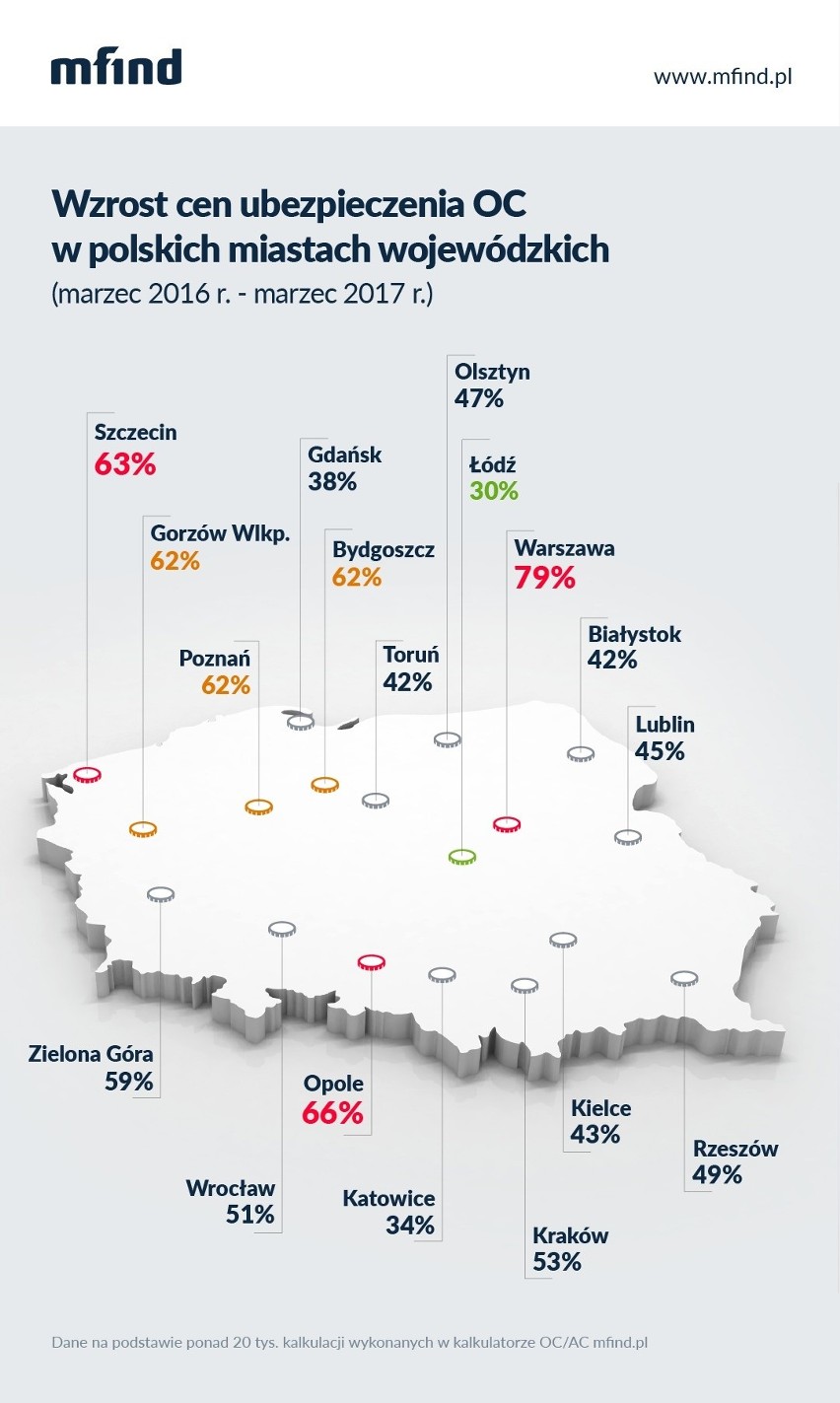 – Należy pamiętać, że oprócz samych odszkodowań, firmy...