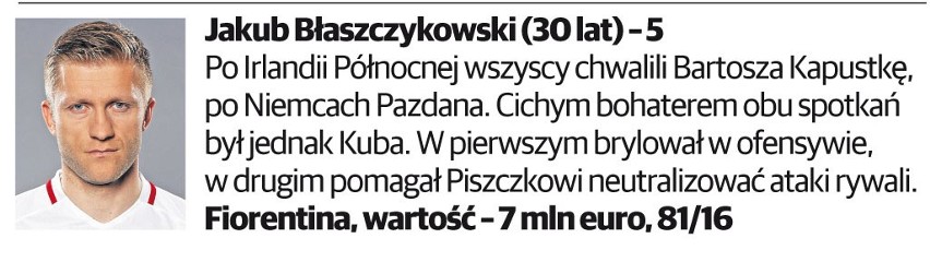 Polska - Ukraina: oceniamy piłkarzy obu drużyn przed meczem na Euro 2016