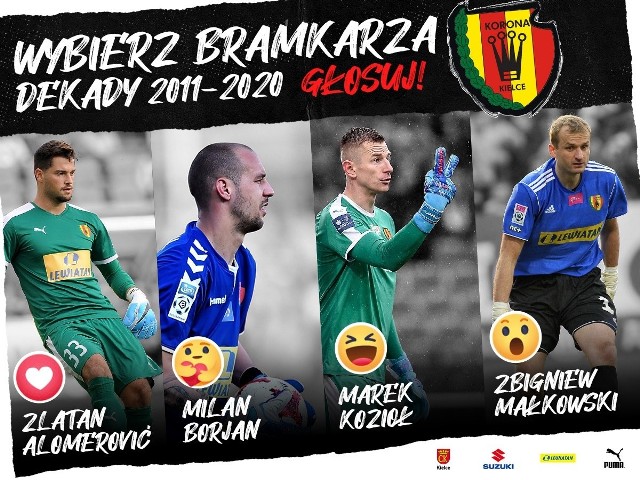 Ciekawa akcja Korony Kielce. Postanowiła wspólnie z kibicami wybrać najlepszą "11" Korony Kielce w latach 2011-2020. Na początek oczywiście jedna z najsilniej obsadzonych pozycji, czyli bramkarze.Lata 2011-2020 były niezwykle intensywne dla Korony, czasem trudne, ale w ostatecznym rozrachunku na pewno udane.  Wszak za wyjątkiem ostatniego półrocza kielecki klub tę dekadę spędził w Ekstraklasie. Przez ten czas dla Korony zagrało wielu bardzo dobrych piłkarzy i to dobry moment, aby dokonać wyboru tych najlepszych z najlepszych. Po długich konsultacjach wybraliśmy po czterech zawodników na każdą pozycję. Zdecydowaliśmy się na tradycyjne ustawienie 1-4-4-2, a zatem w przypadku stoperów, środkowych pomocników oraz napastników będziecie wybierać spośród ośmiu piłkarzy. Jak informuje Korona Kielce głosowanie na zawodników dekady 2011-2020 będzie odbywało się na klubowym profilu na Facebooku i będzie trwało dokładnie przez 24 godziny od momentu opublikowania posta. Na swojego kandydata głos można oddawać poprzez kliknięcie w odpowiednią reakcję - emotikonę (szczegóły na grafice). Kandydaci każdorazowo będą prezentowani w kolejności alfabetycznej. Co kilka dni za strona internetową Korony będziemy publikować kolejnych nominowanych.- Wybierzcie z nami najlepszego bramkarza, obrońców, pomocników i napastników. A na finał także najlepszego trenera, który z ławki mógłby poprowadzić taki zespół gwiazd. Zapraszamy do zabawy i głosowania! - zachęca Korona Kielce. Nominowani bramkarze na kolejnych slajdach. (dor)