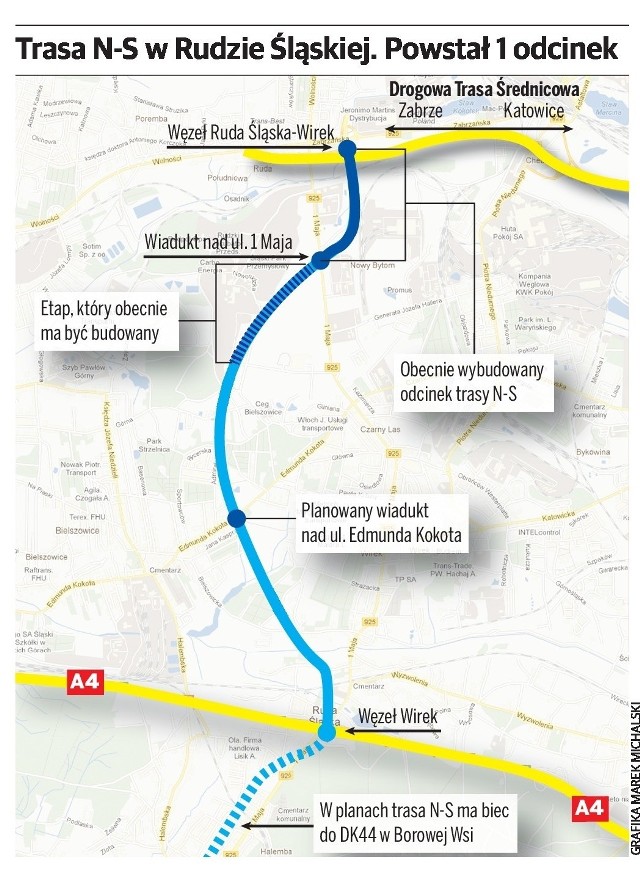 Budowa kilometra trasy N-S w Rudzie Śląskiej między DTŚ i A4 miała się już zacząć. Krajowa Izba Odwoławcza przetarg unieważniła. Będą opóźnienia.