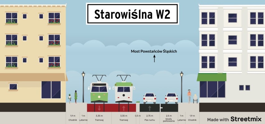 Kraków. Miasto przygotowuje przebudowę ulicy Starowiślnej. Będzie dużo zieleni? Konserwator nie widzi przeszkód 
