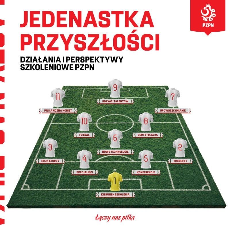 W tym kierunku będzie zmierzała polska piłka. Na Stadionie Narodowym odbyła się konferencja dotycząca szkolenia w Polsce