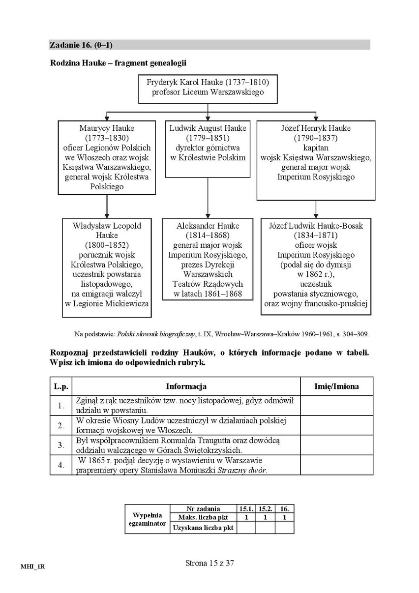 Matura 2016: HISTORIA [ODPOWIEDZI, ARKUSZ CKE]