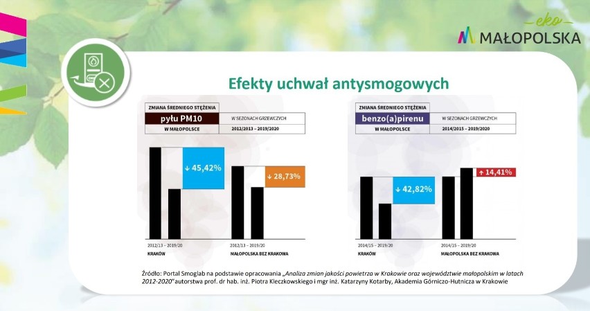 Kolejne gminy mogą przyjąć swoje uchwały antysmogowe, które...