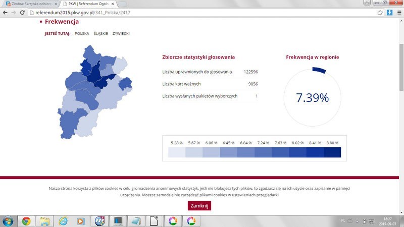 Wyniki referendum na Żywiecczyźnie. Frekwencja niższa niż w skali kraju