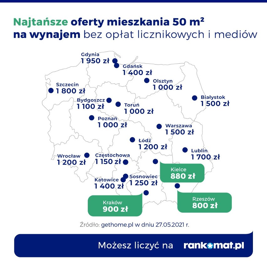Ceny mieszkań na wynajem. Jak Kraków wypada na tle innych miast