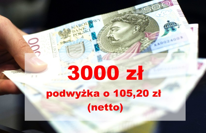 Wyliczenia podwyżek po waloryzacji emerytur od 1 marca 2020....