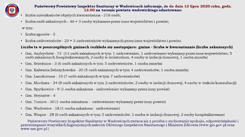 Koronawirus - raport. Stan na 13.07.2020